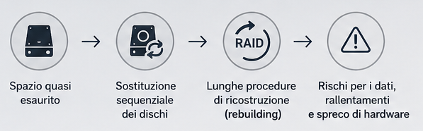 Infografica I