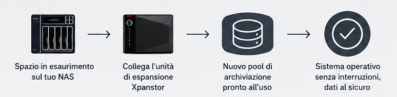 Infografica II